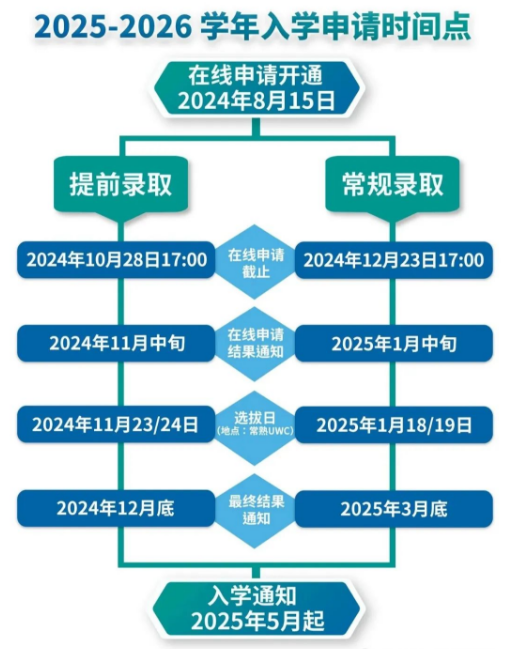 官宣！2025-2026年UWC入學申請正式開放！