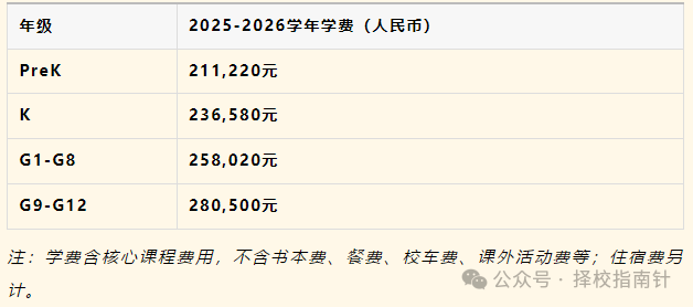 廣州貝賽思國際學(xué)校招生計(jì)劃和要求