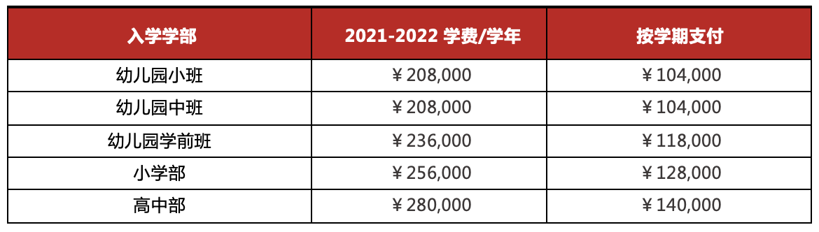 北京朝陽區(qū)愛迪國(guó)際學(xué)校英國(guó)高中怎么樣？好不好？