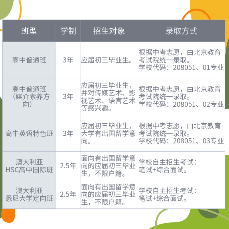 北京市中關(guān)村外國語高中入學(xué)問答！