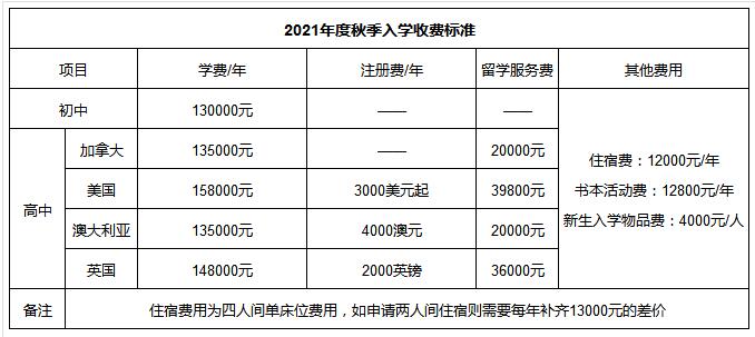 2021年北京外國語大學(xué)國際高中學(xué)費多少？