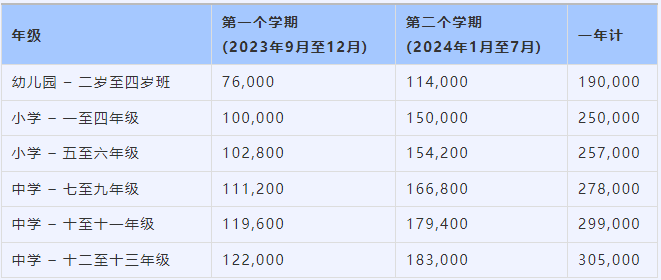 2024年重慶耀中國際學(xué)校申請流程是什么？收費(fèi)標(biāo)準(zhǔn)是多少？