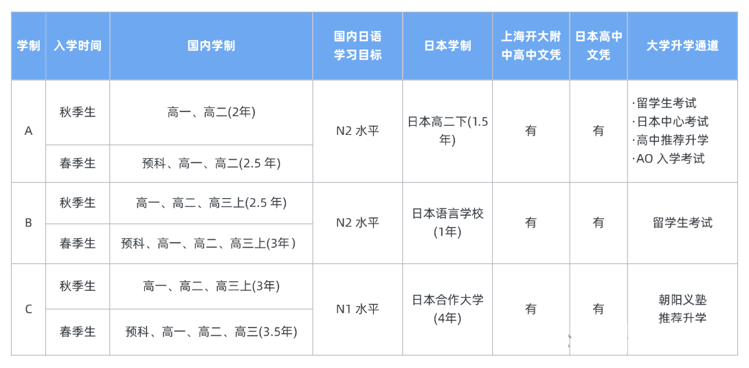 朝陽義塾國際學(xué)校2025年報名流程
