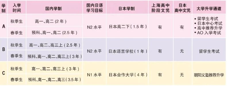 上海朝陽義塾日本國際學(xué)校2025年招生簡(jiǎn)章