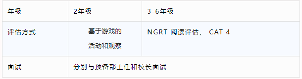 2024年佛山霍利斯招生簡章發布！