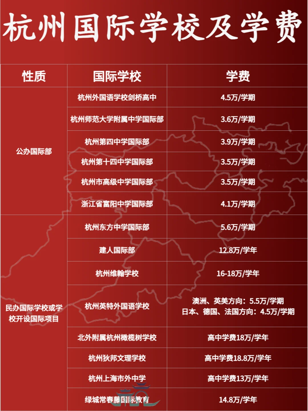 杭州國際學校學費匯總！