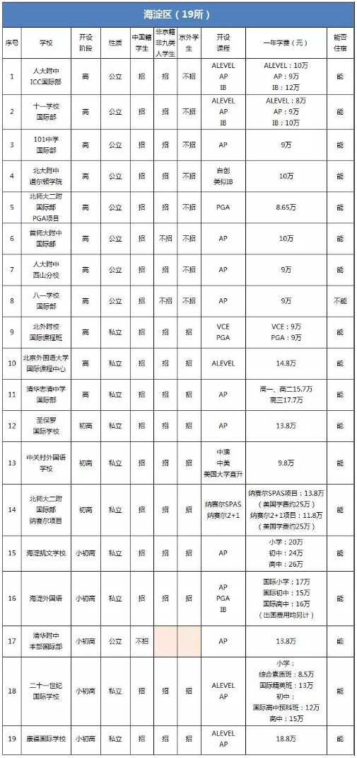 FireShot Capture 5 - 海淀區(qū)國(guó)際學(xué)校有哪些？哪些招生非京籍學(xué)生？-_ - http___www.yu