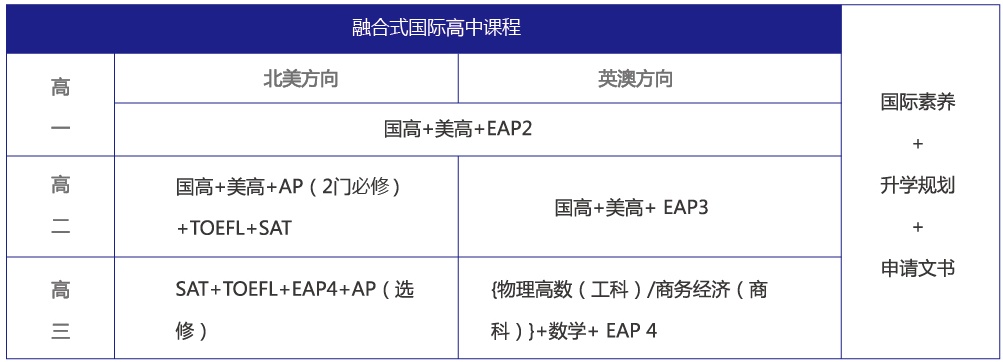 蘇州國(guó)際預(yù)科學(xué)校（一中國(guó)際部）國(guó)際高中招生簡(jiǎn)章