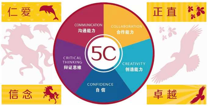 淮安市嘉洋國際學校嘉洋校訓