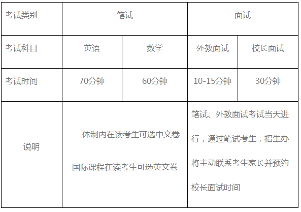上海閔行匯點(diǎn)高中學(xué)費(fèi)一年多少？
