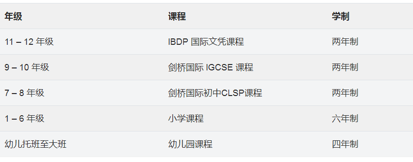 上海新加坡國(guó)際學(xué)校怎么樣？
