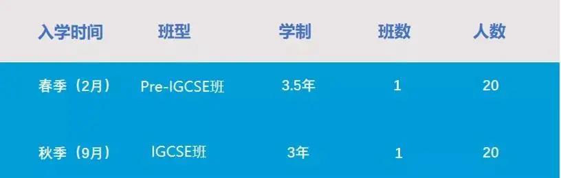 蘇州熱門國際學(xué)校招考信息匯總，開放日、招生人數(shù)、入學(xué)考試、學(xué)費
