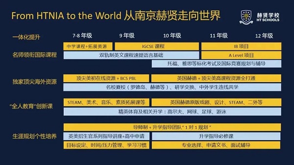 南京赫賢上什么國際課程？適合我的孩子嗎？