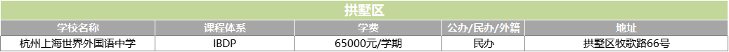 2022年杭州熱門國際學(xué)校大盤點 （學(xué)費/課程設(shè)置/學(xué)校地址）