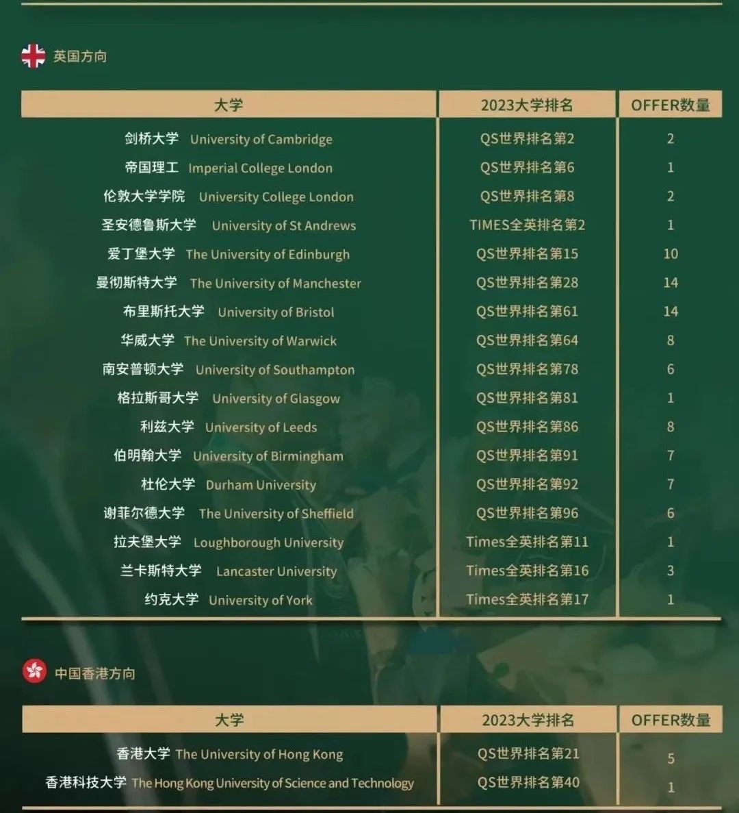 2023年杭州橄欖樹(shù)學(xué)校招生信息