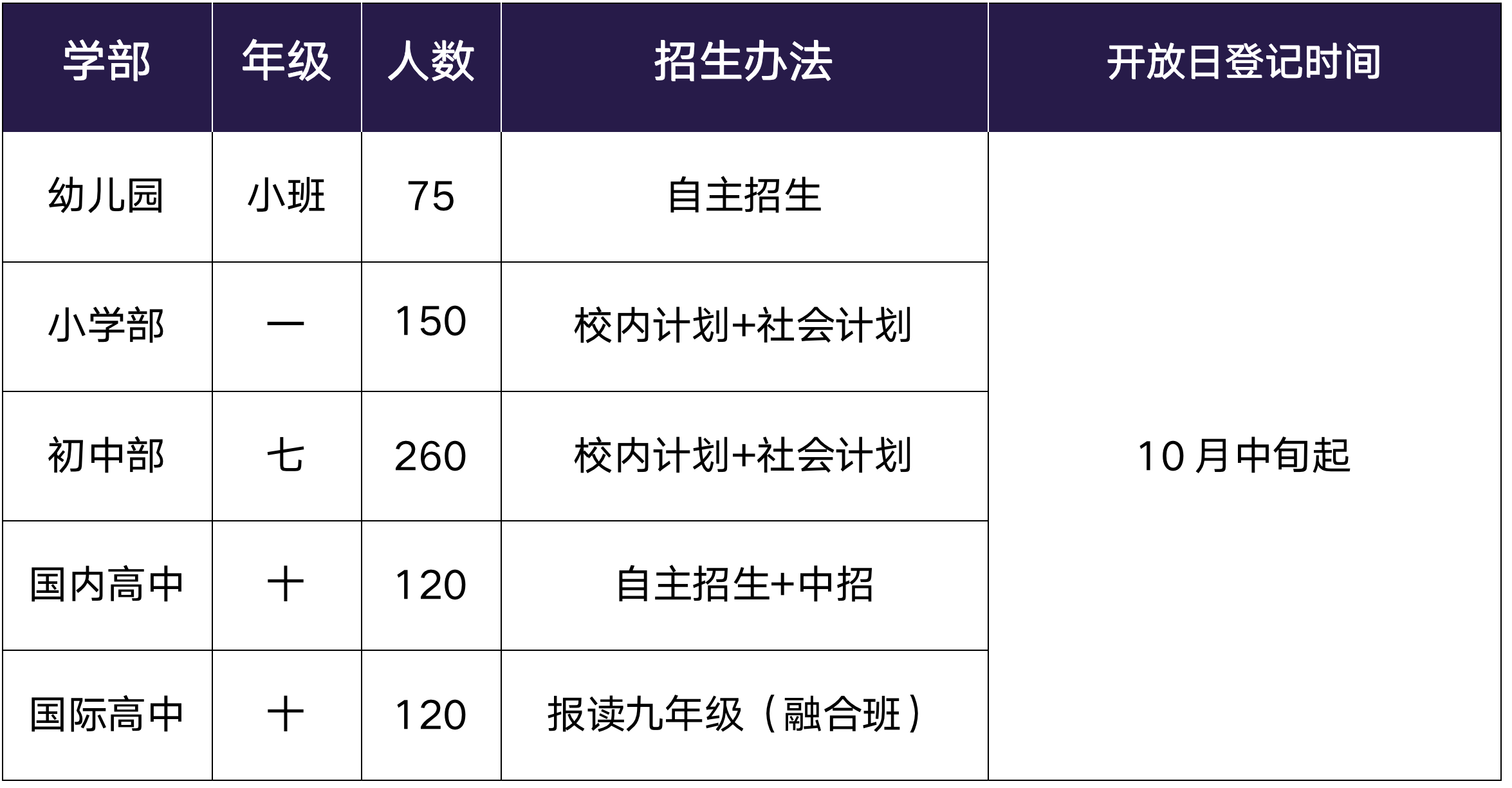 蘇州灣外國語學(xué)校2024招生計(jì)劃公布！