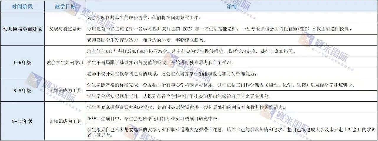 2024年杭州錢江貝賽思國際學(xué)校招生信息及學(xué)費標(biāo)準(zhǔn)