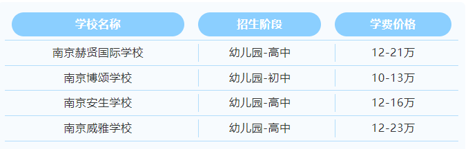 南京國際學校推薦：開啟國際化的未來！
