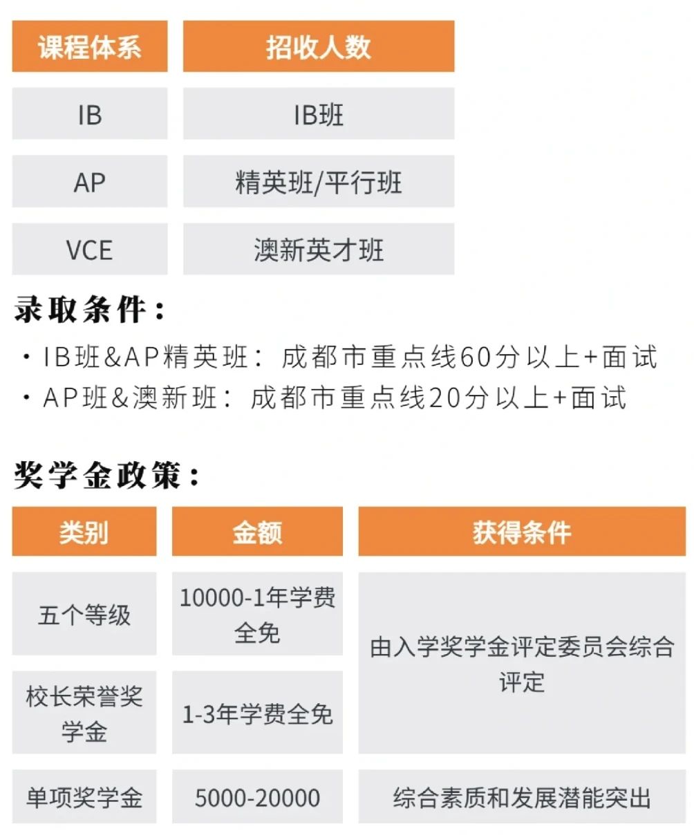 成都國際部2024年入學要求，成都國際學校擇校指南