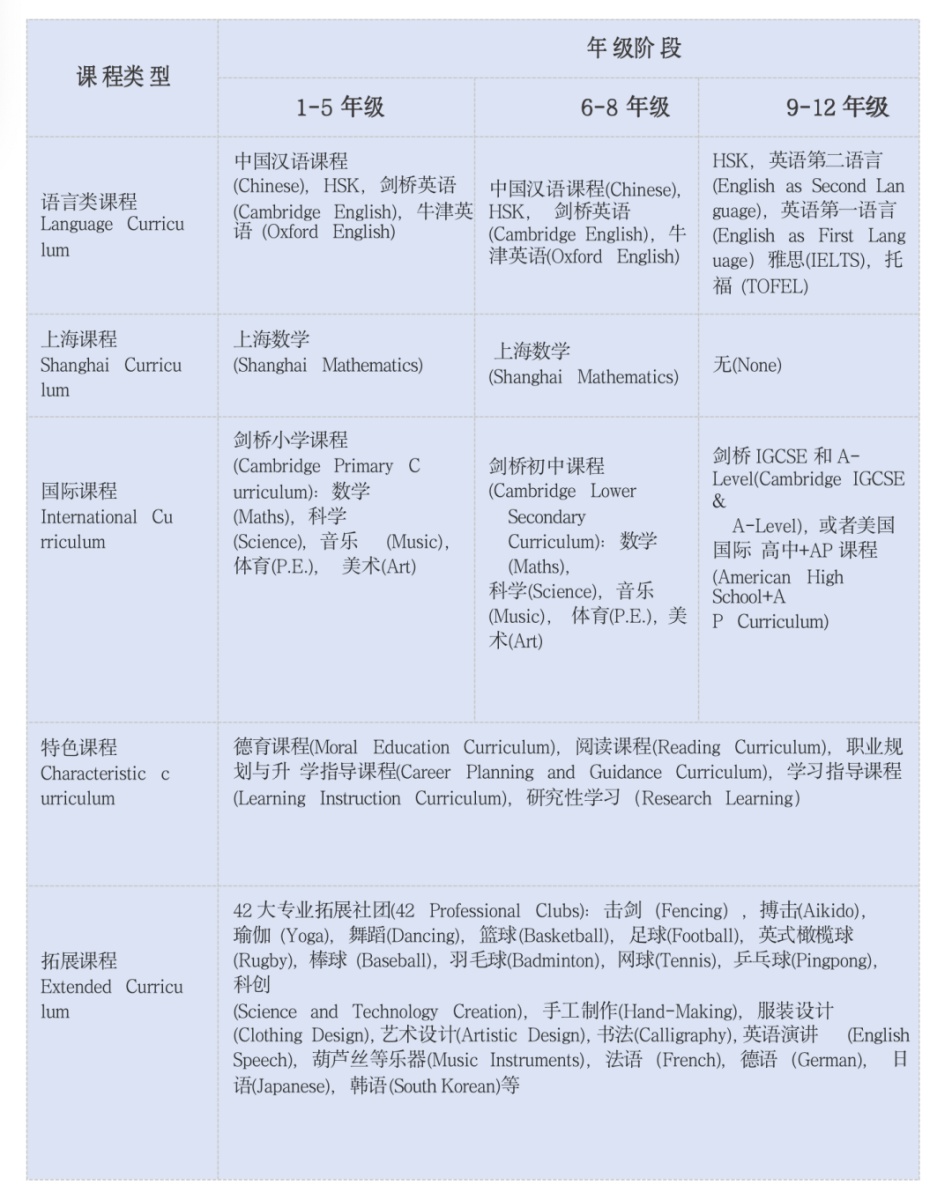 上海金蘋(píng)果學(xué)校國(guó)際部2024年秋季招生簡(jiǎn)章