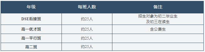 廣州市愛(ài)莎文華高中HKDSE國(guó)際課程2024-2025學(xué)年秋季招生簡(jiǎn)章