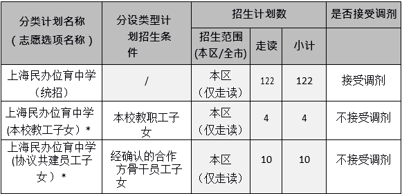 2024年上海民辦位育中學(xué)初中招生簡(jiǎn)章