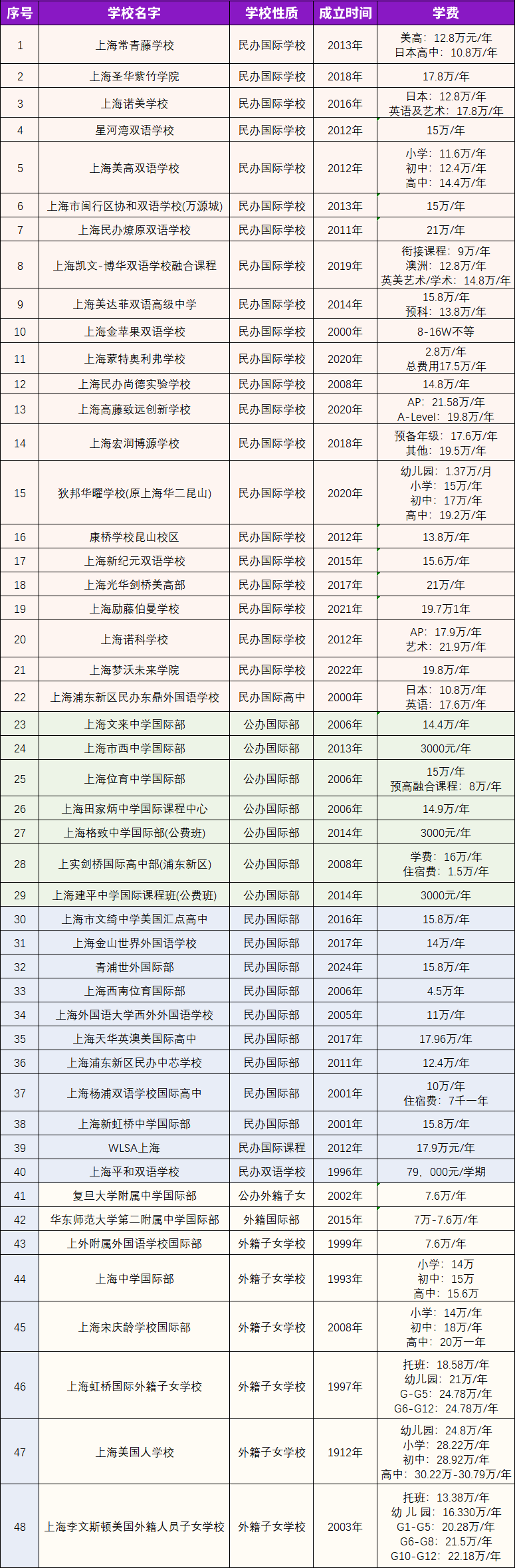 2024年上海美高+AP國際高中大盤點！