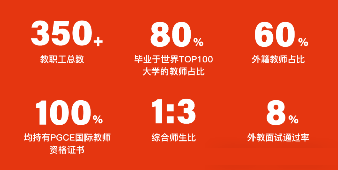 青島國際學(xué)校師資哪家強？（英本方向）