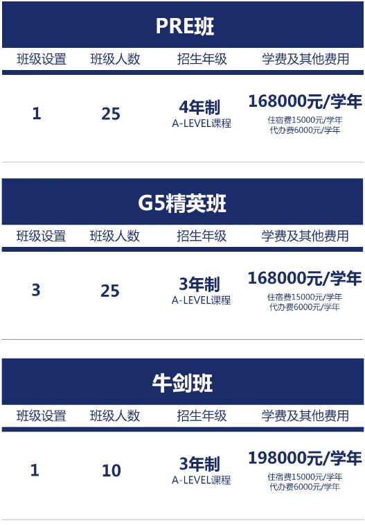 西交利物浦大學附屬學校國際部2025年招生簡章！