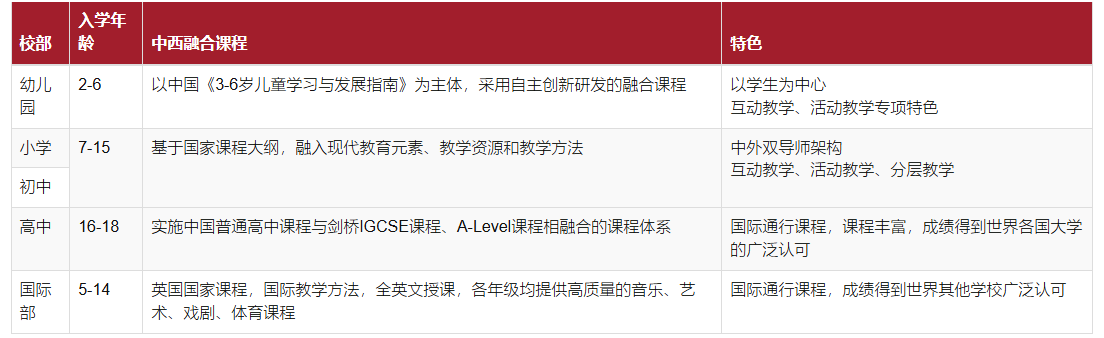 杭州狄邦文理學校課程介紹（幼兒園、小學和初中、高中部）