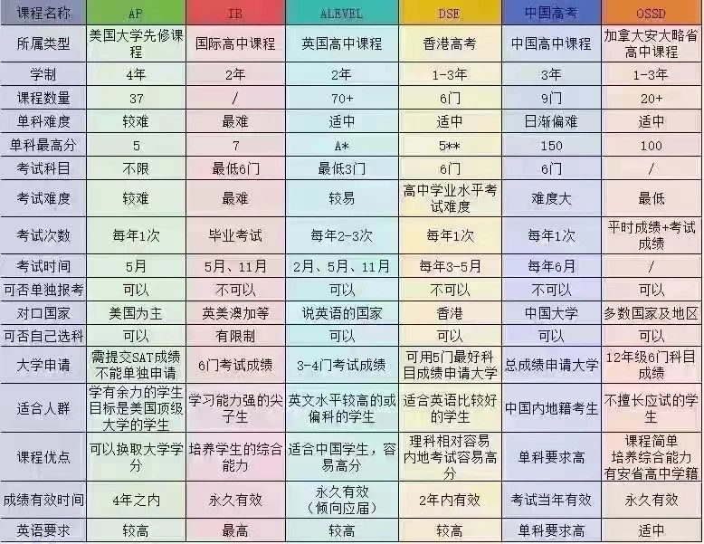 2025年天津7所民辦國際高中匯總！