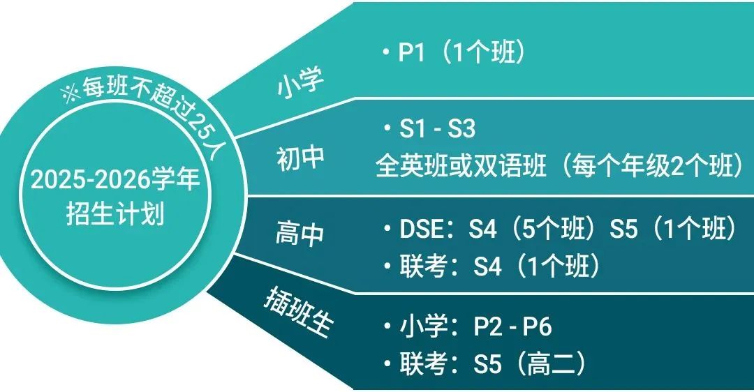 佛山暨大港澳子弟學(xué)校開放日&入學(xué)評估首秀！
