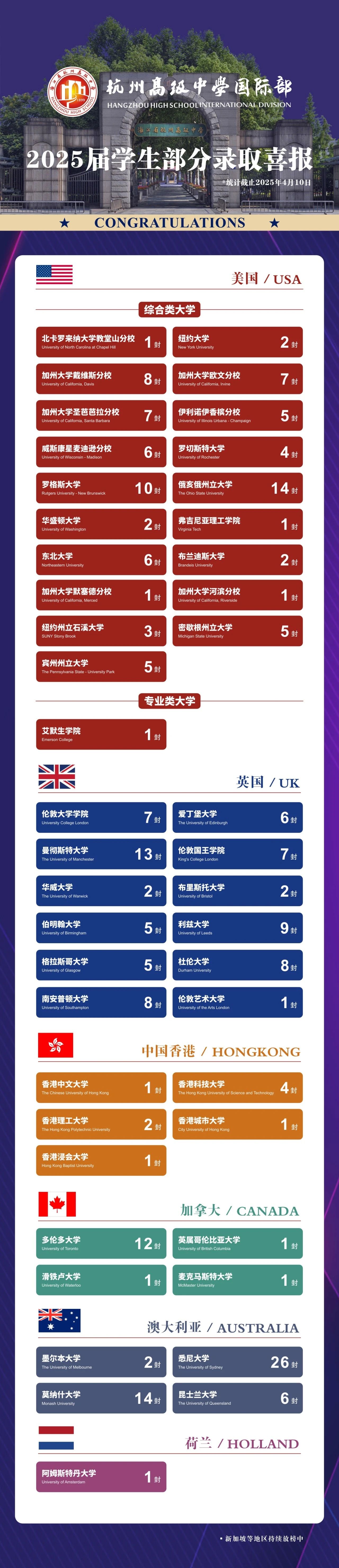 杭高國際部2025屆學(xué)生錄取放榜中