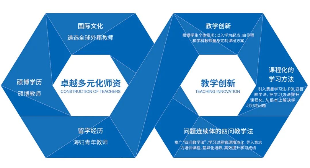 北京麗澤國(guó)際學(xué)校高中部2025-2026學(xué)年招生簡(jiǎn)章