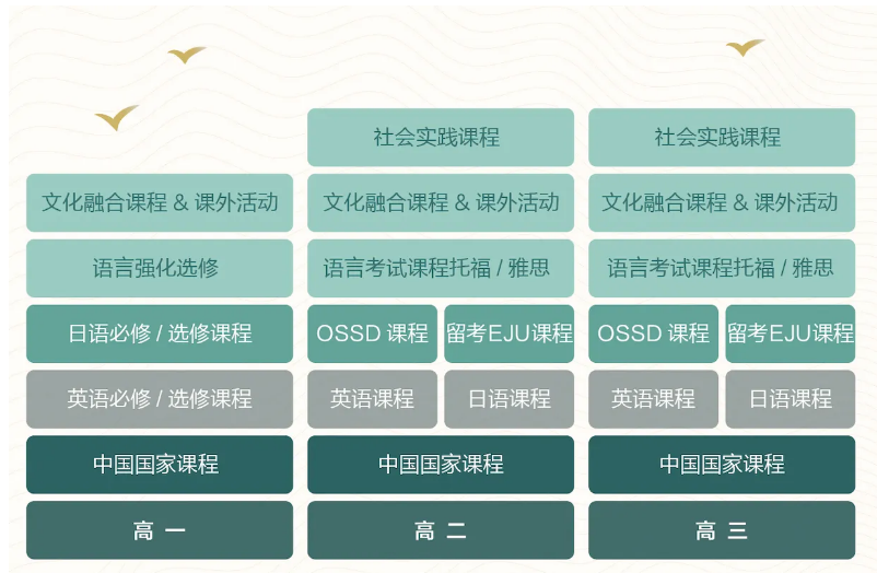 蘇州中學(xué)相城國(guó)際書(shū)院中日班2025年招生簡(jiǎn)章！