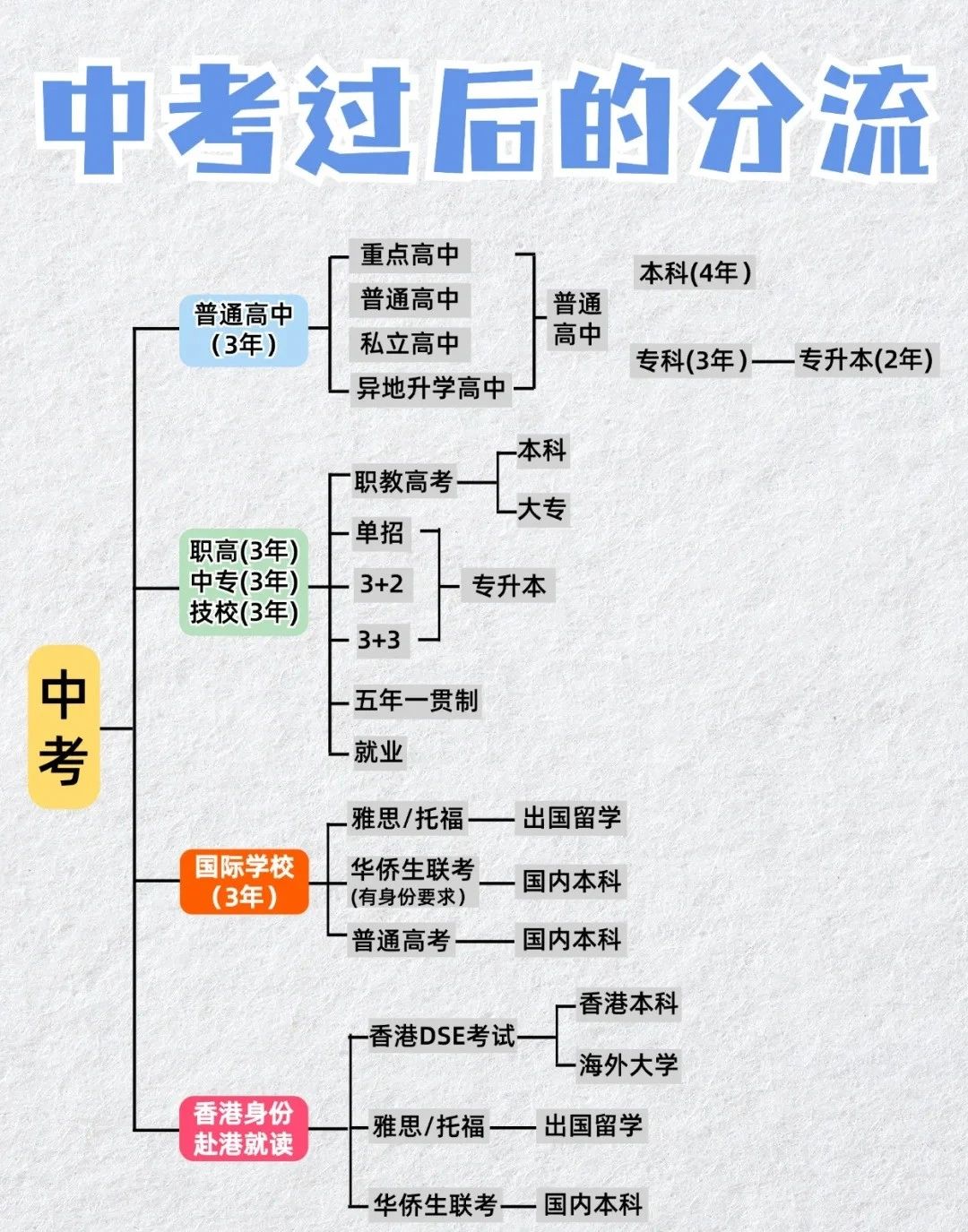 初中孩子該如何轉軌國際高中？高中三年該如何規劃？