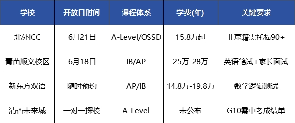 北京國際學(xué)校擇校秘籍：6月動(dòng)態(tài)全曝光，搶占先機(jī)