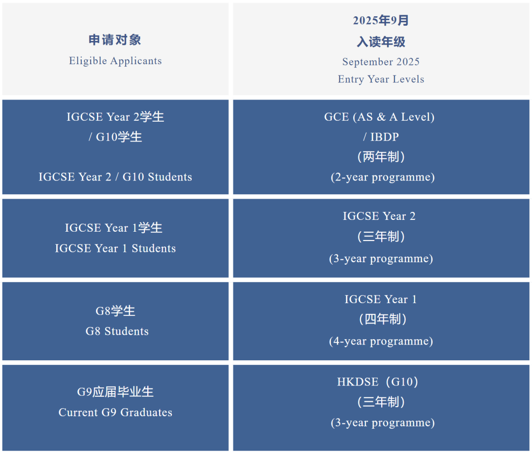 最后一波學位！7月熱門深圳國際學?？荚囅⒎窒?！