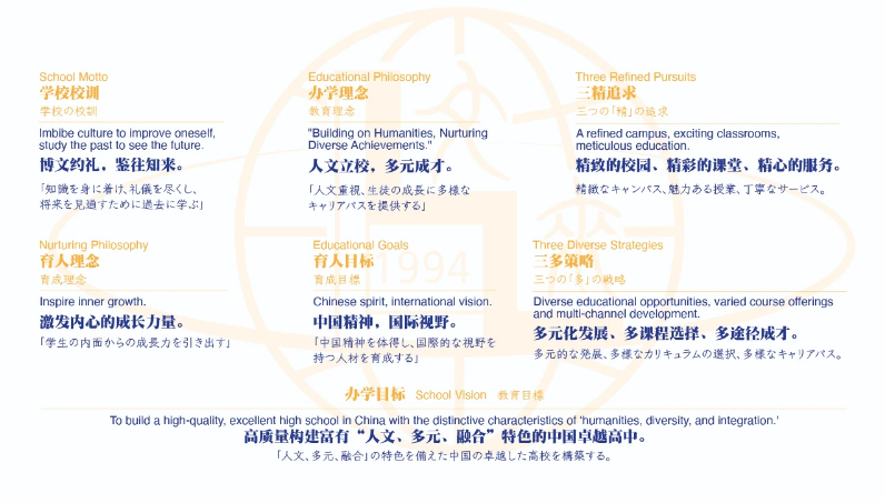 上海文來國際部2025年招生簡章！