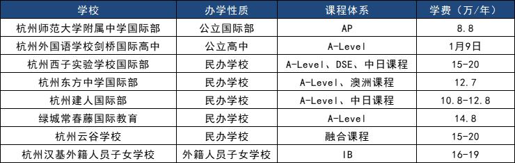 西湖區(qū)國際教育地圖：2025年最值得關(guān)注的8所國際學(xué)校
