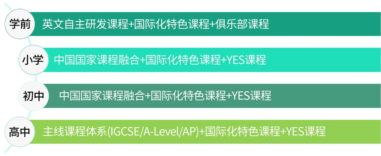 青島新東方雙語學校國際融合高中部2025年招生簡章！