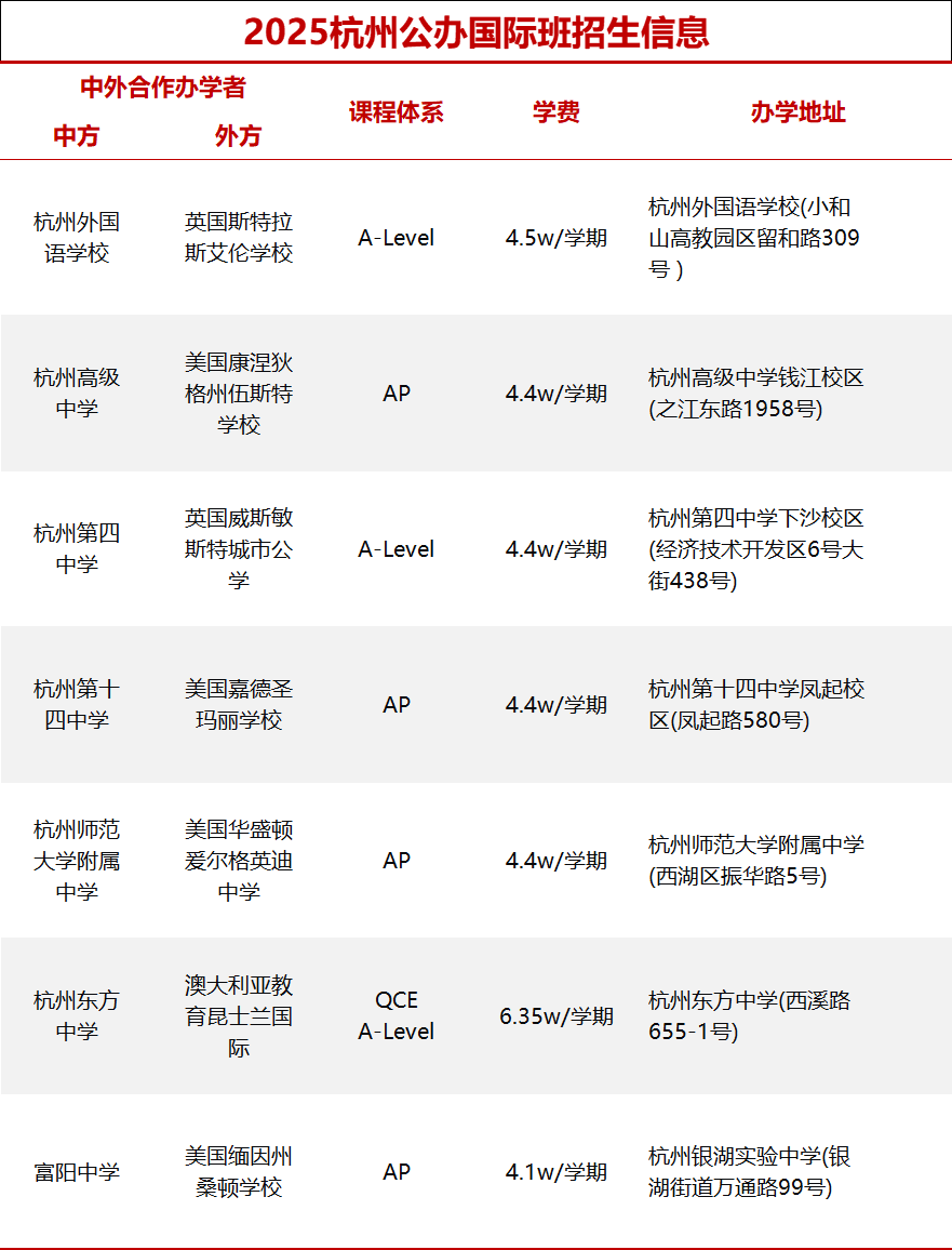 準備沖！杭州七大國際部開啟26春招，集中在這一天！