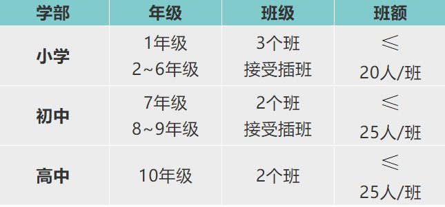深圳楓葉國(guó)際學(xué)校2021年學(xué)費(fèi)多少，收費(fèi)多少