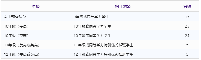 中黃書院國際高中2023學年招生簡章發(fā)布！