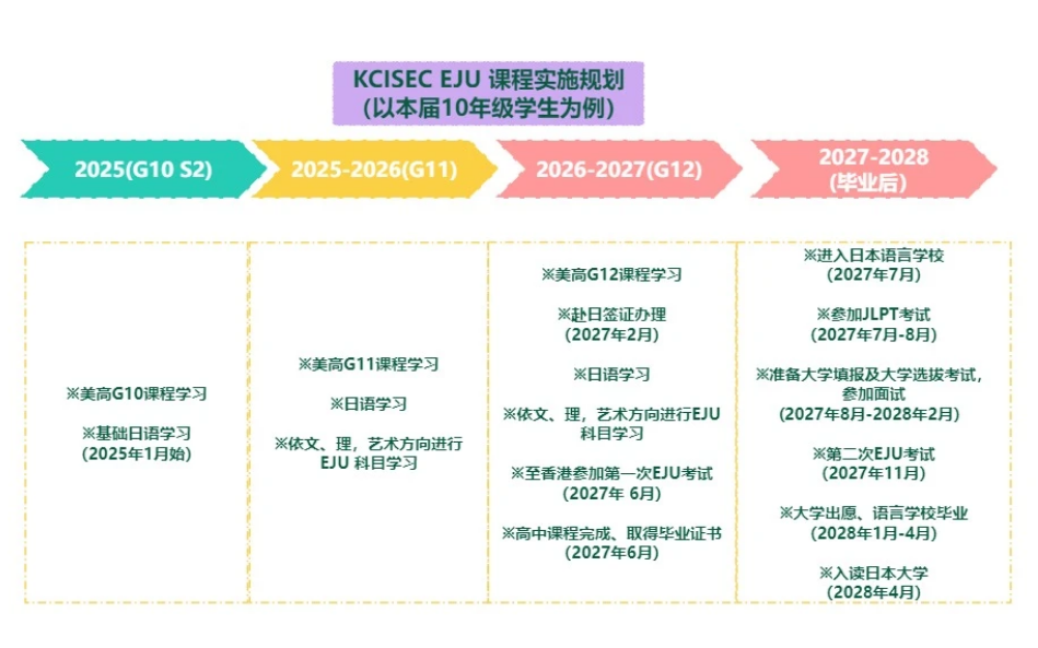 康橋?qū)W校昆山校區(qū)日本班2025年招生簡章！