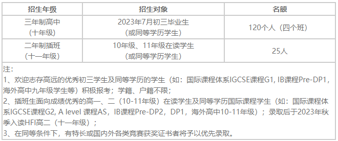 華附國(guó)際部發(fā)布2023招生簡(jiǎn)章！