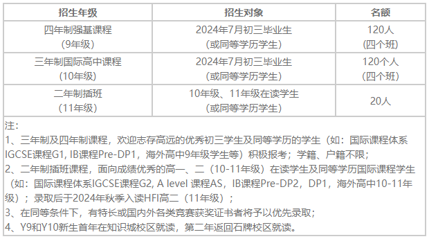 華南師范大學(xué)附屬中學(xué)國(guó)際部（簡(jiǎn)稱HFI）招生信息