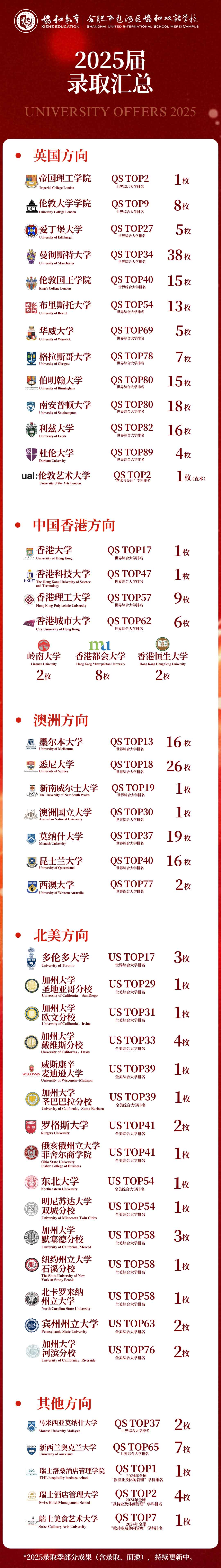 請問合肥協和雙語學校的辦學優勢是什么？