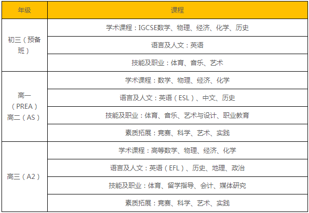 上師大附二外劍橋A-Level國(guó)際高中招生簡(jiǎn)章