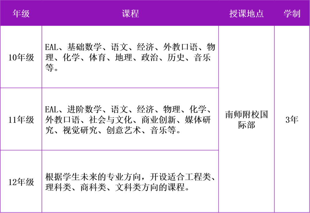 2023南師大附屬實(shí)驗(yàn)學(xué)校港、澳班招生簡章